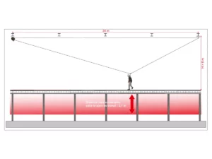 Planche de mode opératoire : calcul du tirant d'air, 2,7 m libres sous la zone de travail pour des ancrages espacés de 24 m